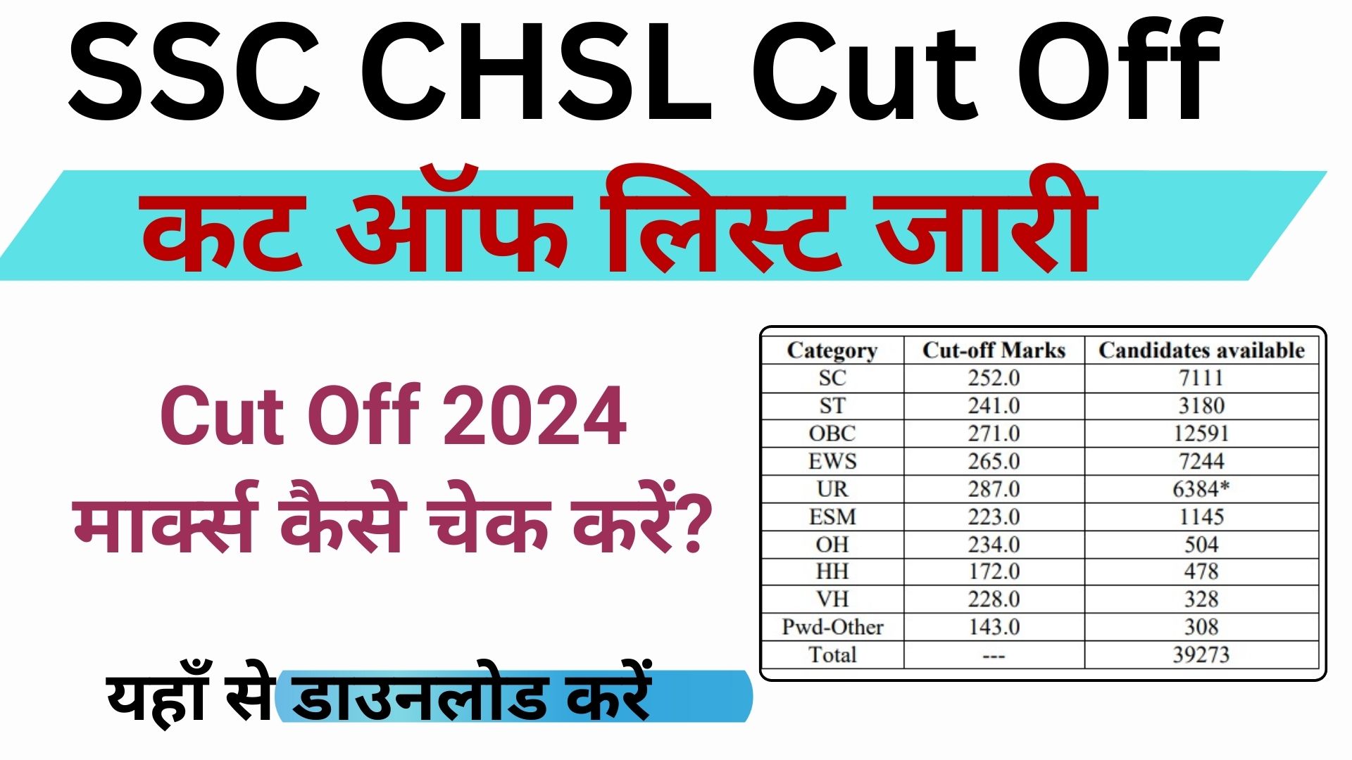 SSC CHSL Cut Off 2024