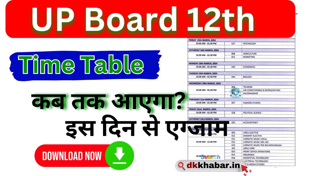 UP Board Time Table 2025 Kab Aayega