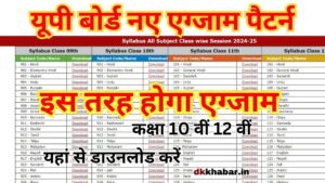 UP Board 10th 12th New Exam Pattern 2025