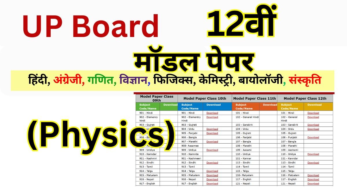 UP Board Physics Model Paper 2026 Class 12th