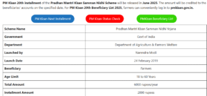 PM Kisan 20th Installment Date 2025