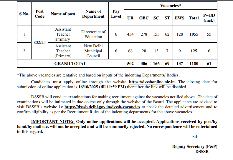 DSSSB Primary Teacher PRT Recruitment 2025