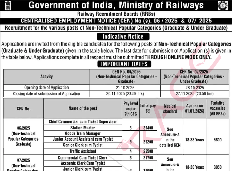 RRB NTPC Recruitment 2025