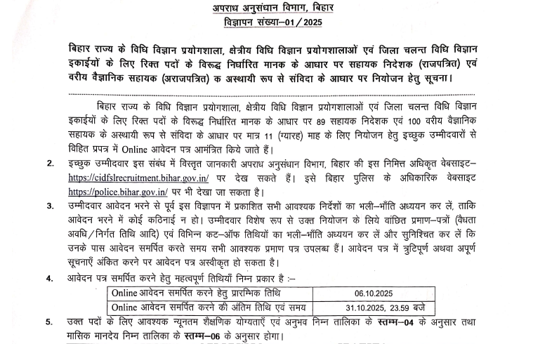 Bihar Police CID Vacancy 2025